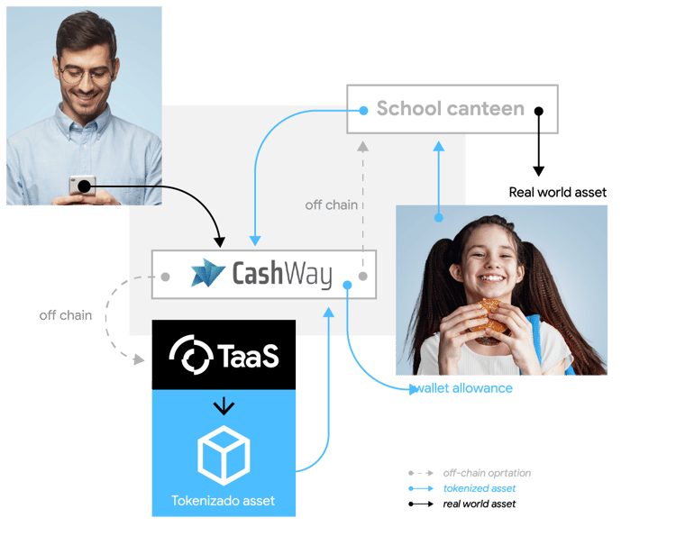 Infografico-benefício-mesada-eng-curv